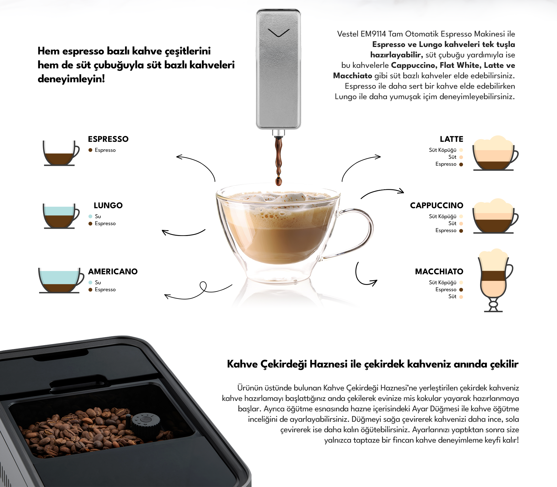 Vestel EM9114 Tam Otomatik Espresso Makinesi &Ouml;zellik 2