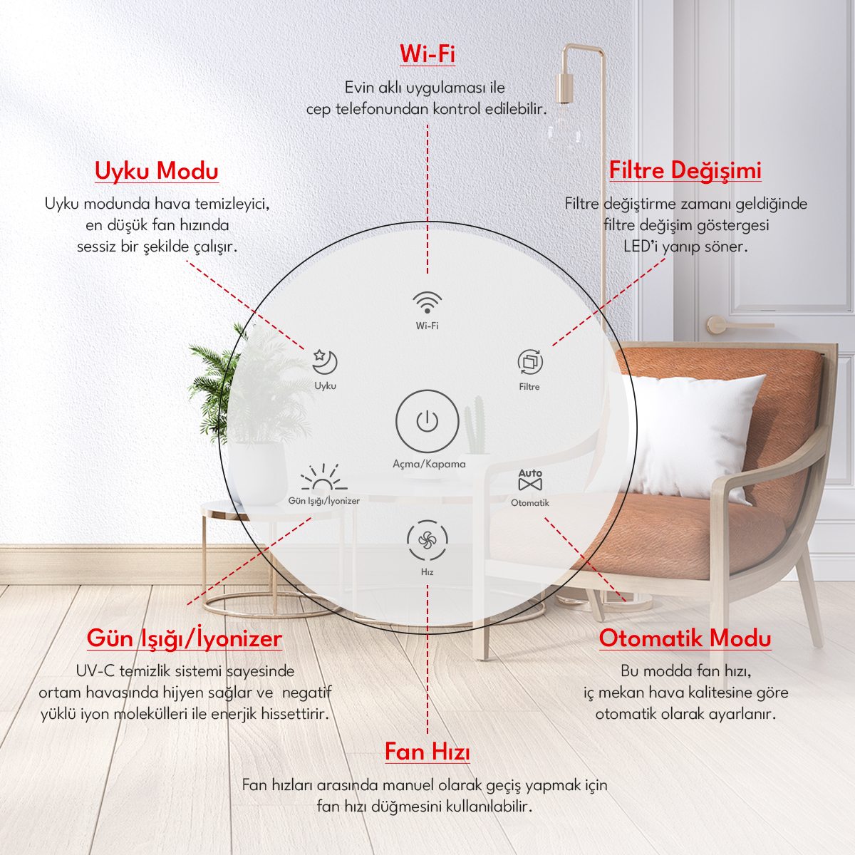 Vestel VHT-402 Hava Temizleyici Modları ve Özellikleri Vestel VHT-402 Hava Temizleyici Modları ve Özellikleri